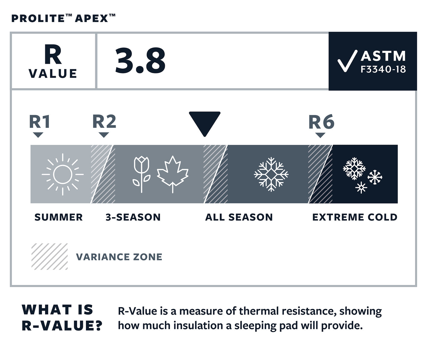 thermarest prolite apex paspiepusamais paklajs
