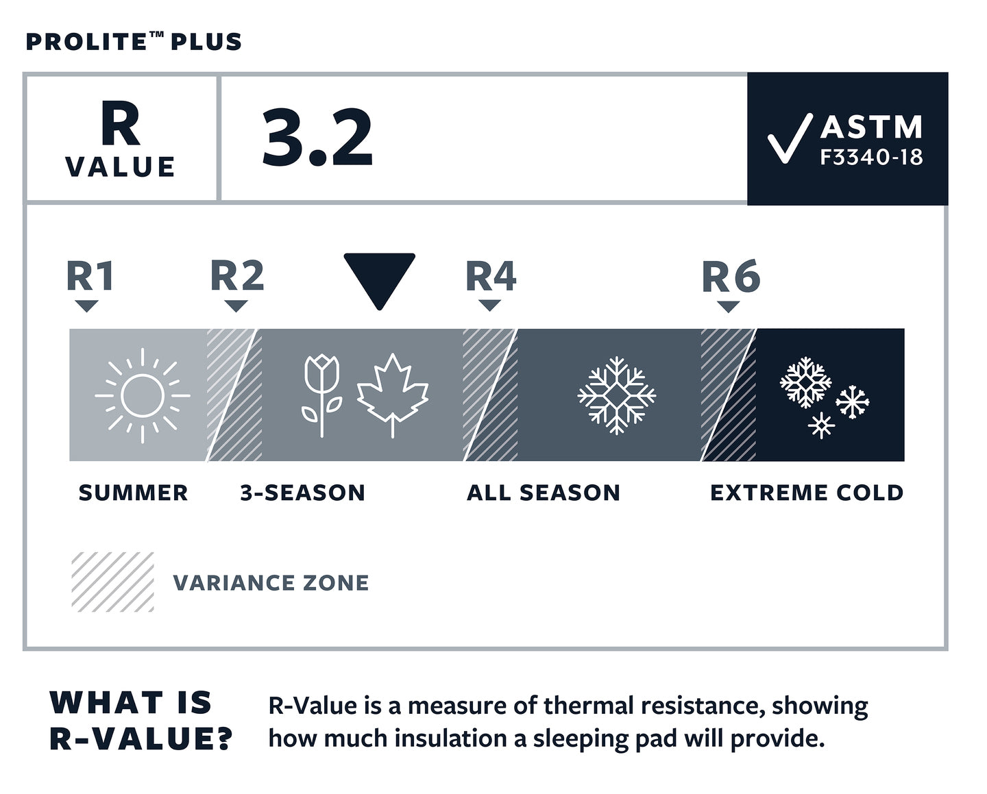 thermarest prolite plus paspiepusamais paklajs
