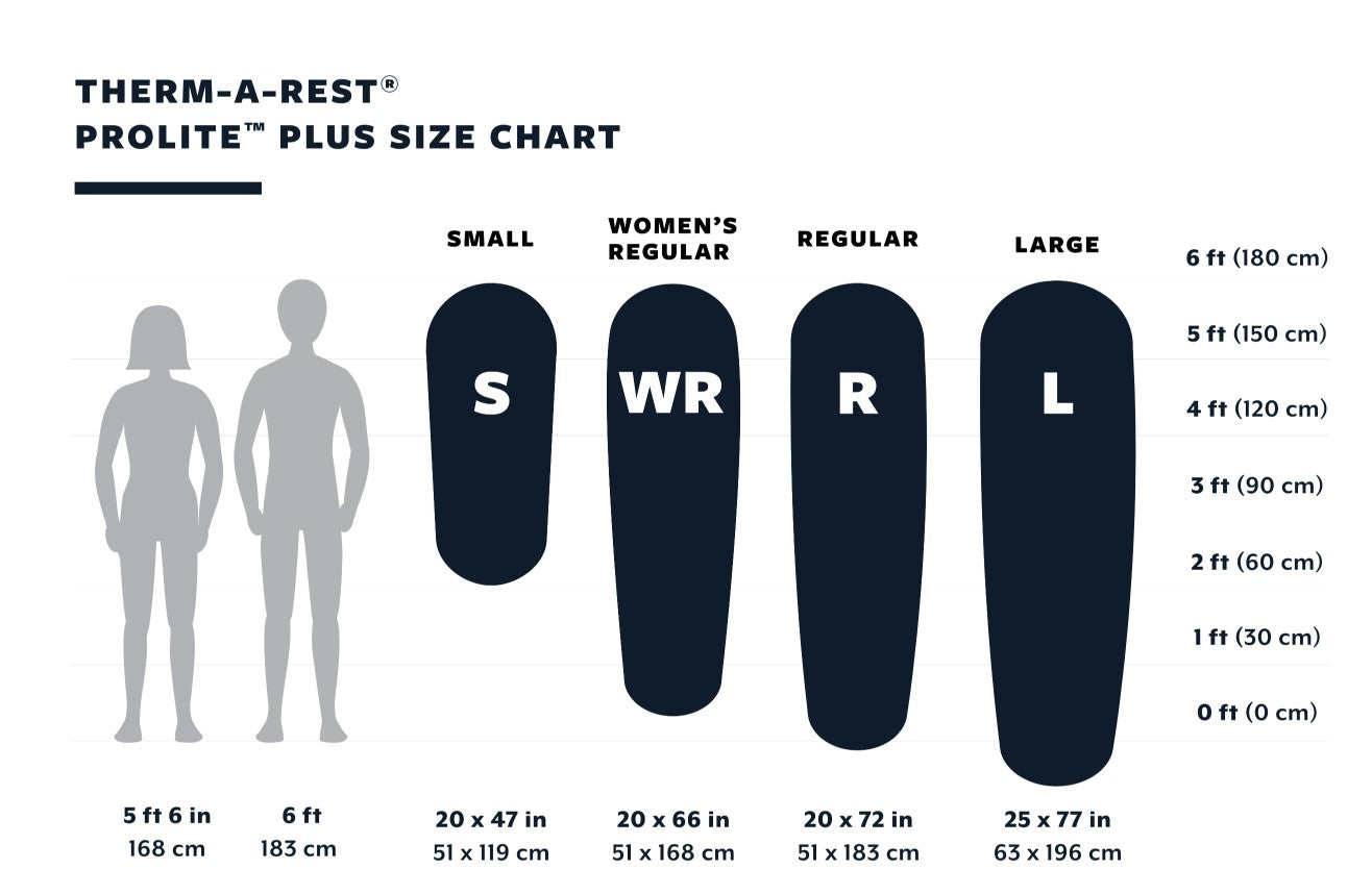 thermarest prolite plus paspiepusamais paklajs