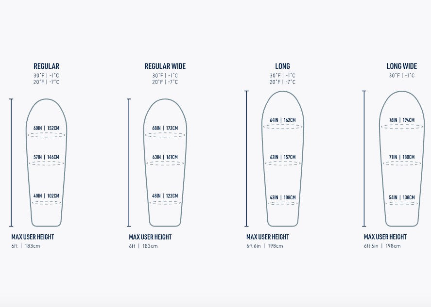 Guļammaiss Sea to Summit Trailhead II