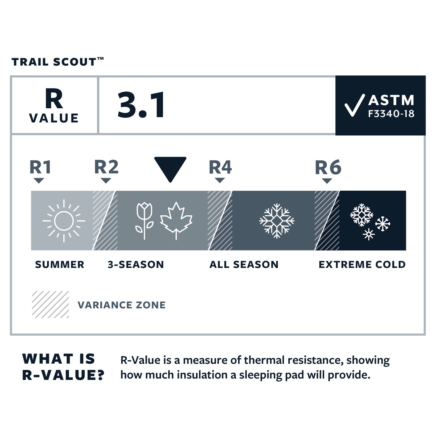 thermarest trail scout paspiepusamais paklajs