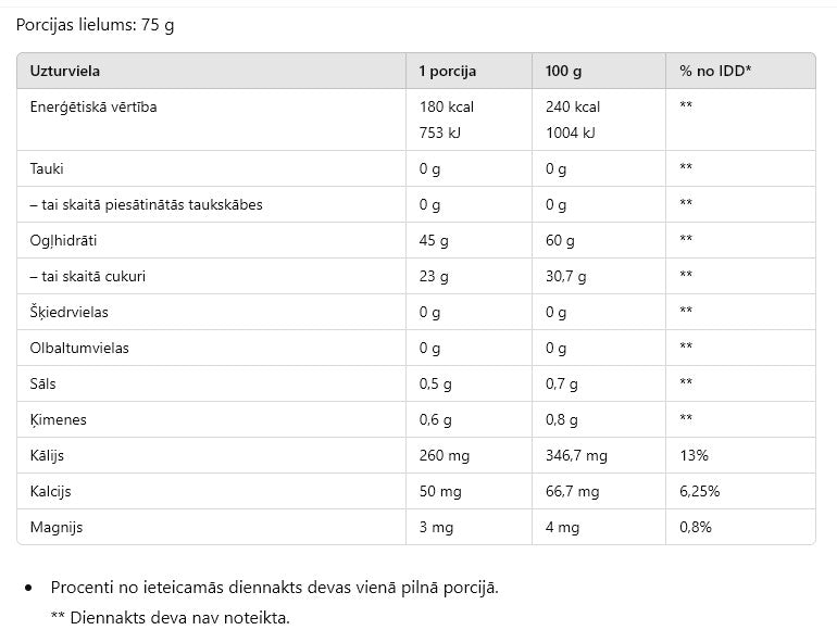 Nduranz Nrgy Unit Energy Gel 75 g