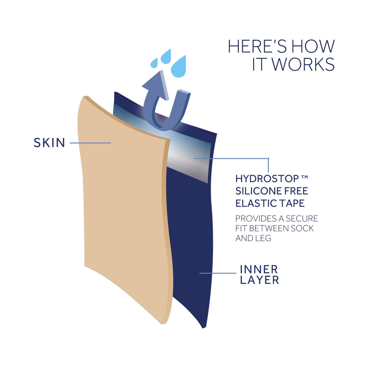 sealskinz udensizturigas zekes all weather mid hydrostop