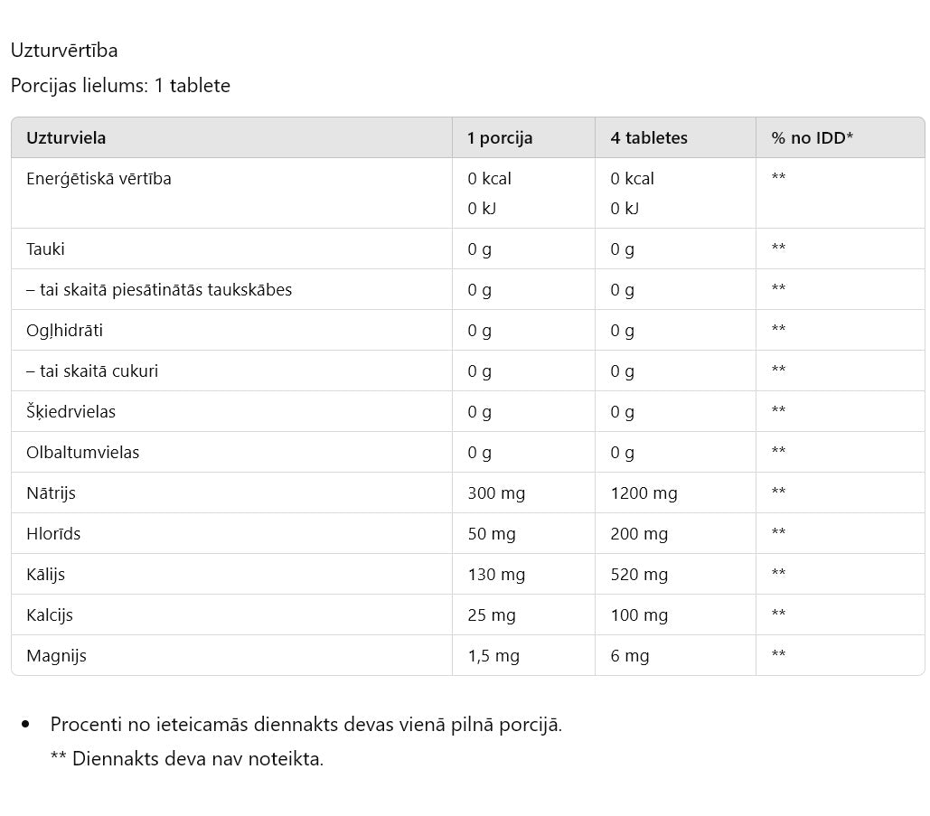 Electrolyte drink Nduranz Zero Drink 20 tabs