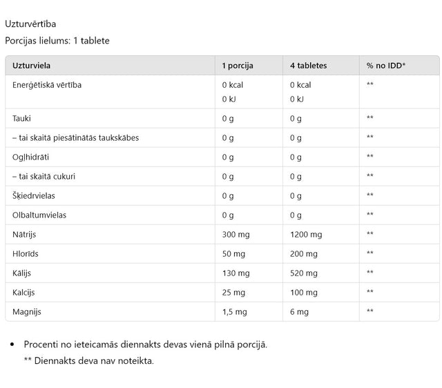 Elektrolītu dzēriens Nduranz Zero Drink 20 tabs