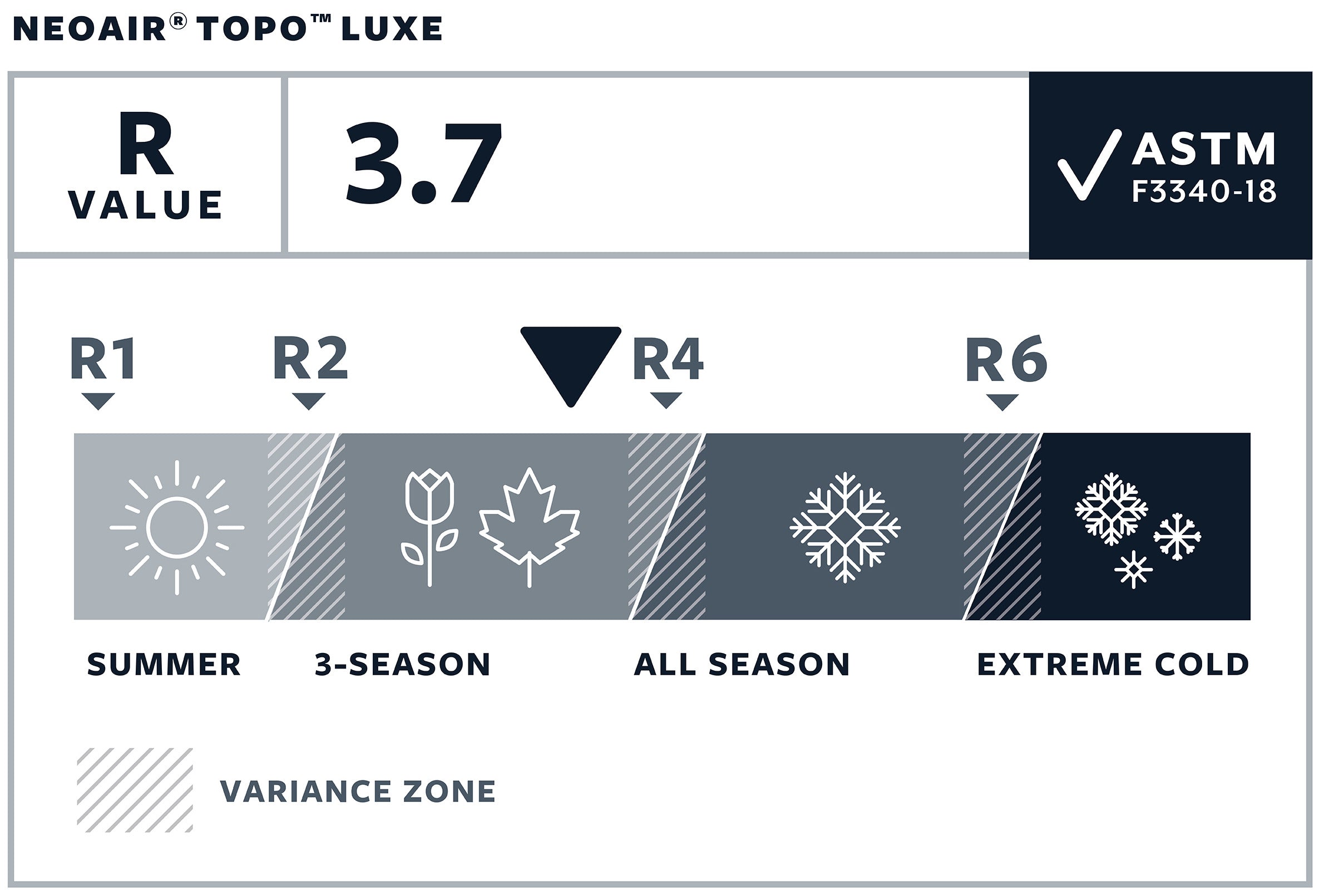 ThermaRest NeoAir Topo Luxe piepūšamais paklājs