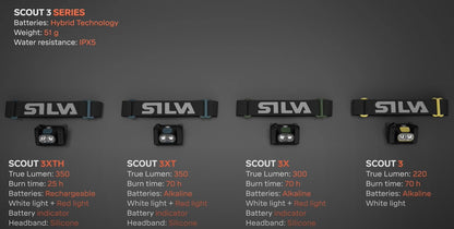 Pieres lukturis Silva Scout 3 XT