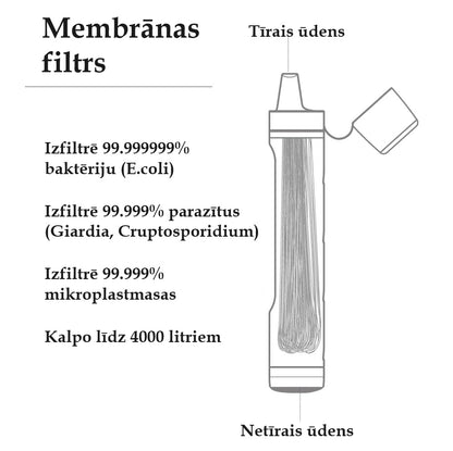 Ūdens filtrs LifeStraw Peak Series Personal Water Filter Straw