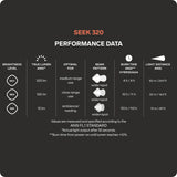 Galvas lukturis Silva Seek 320