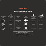 Silva Seek 420 headlamp