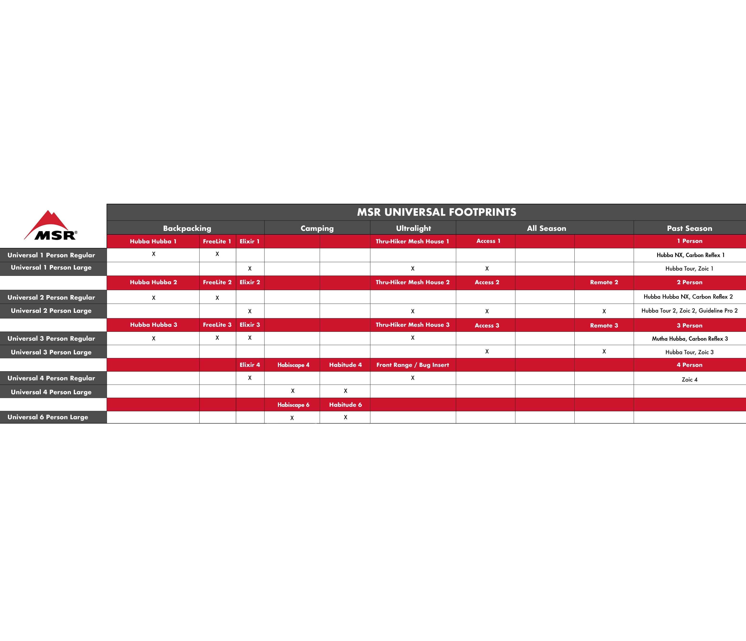 Telts apakšklājs MSR Footprint Universal 1 person tent
