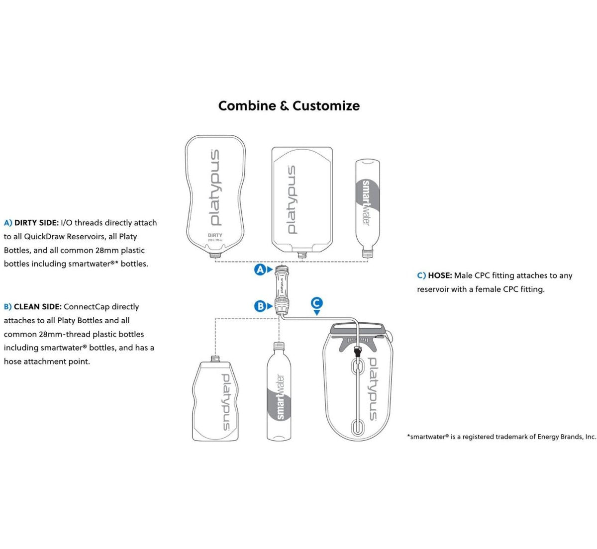 Ūdens filtrs Platypus Quickdraw Filter System 1 litrs